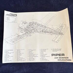 Piper Air Science Education Specification Highlights 18" x 24" B&W Seneca Poster